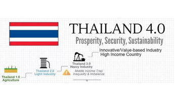 关于泰国非织造布市场调研和分析报告